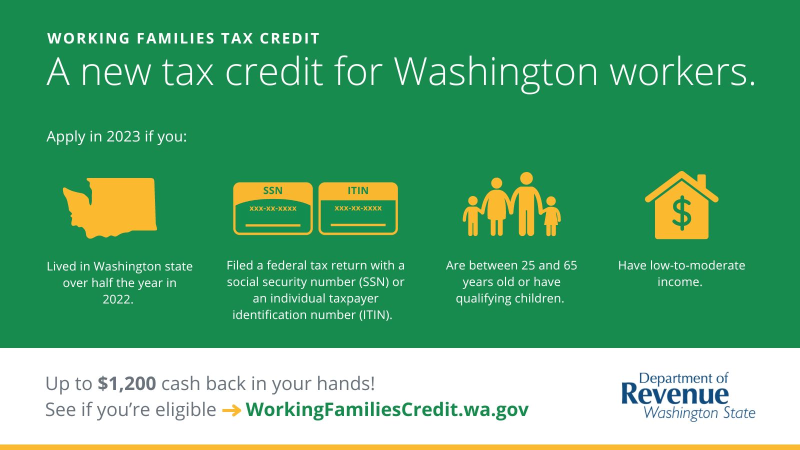 Infographics used to picture Working Families Tax Credit 