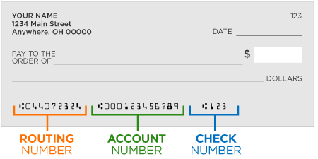 Bank check routing number